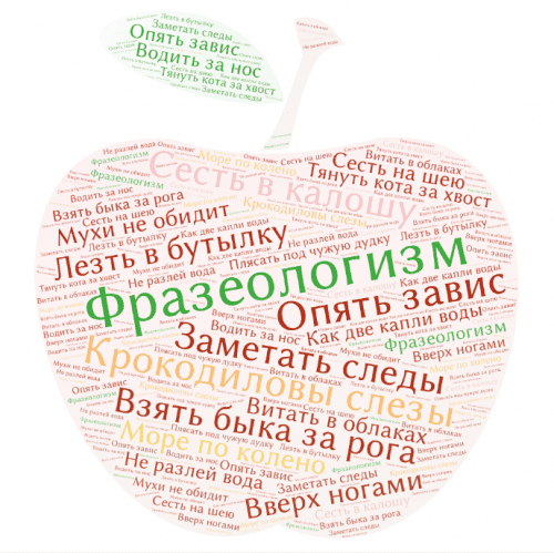 Тест по русскому языку «Фразеологизмы. Источники фразеологизмов»